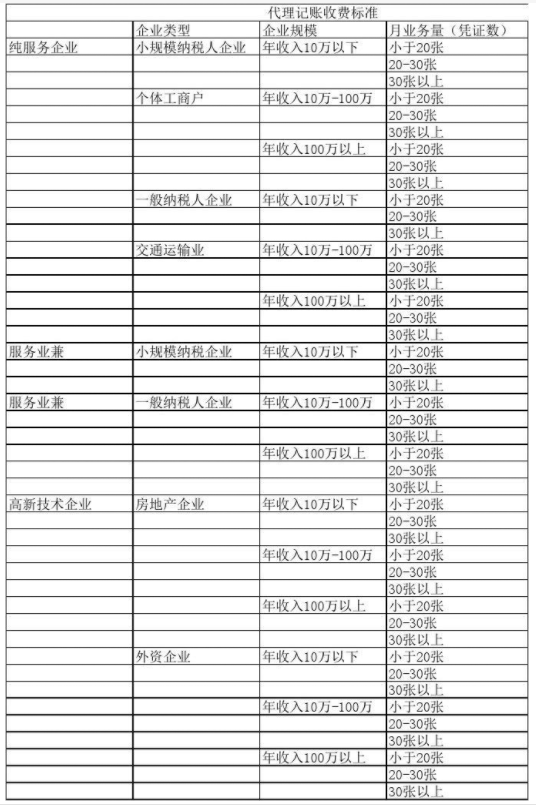 九江代理记账公司收费表一览，代理记账收费结构构成