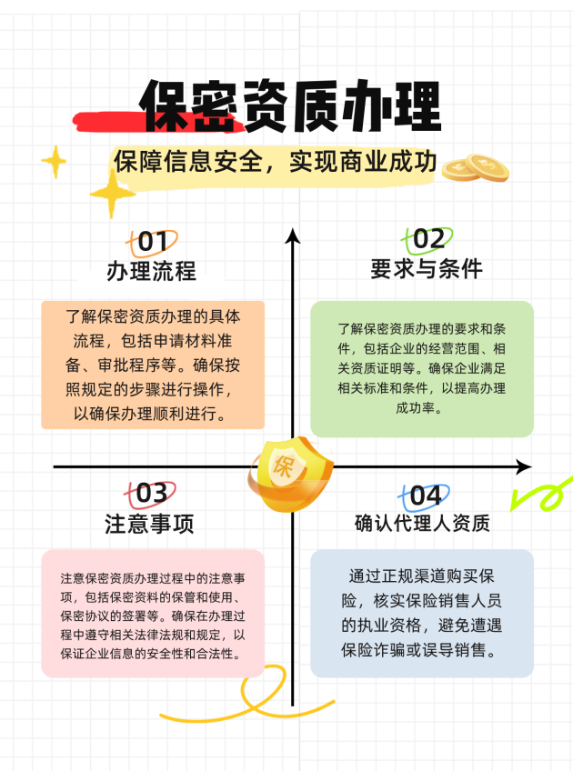 九江保密资质办理的流程、要求与注意事项有哪些