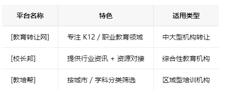 九江学校类的教育培训机构转让注意事项、哪里有渠道，一般的转让价格是多少